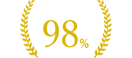 顧客満足度 98%