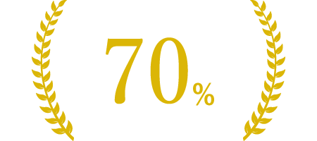 関与先企業様の70%以上が黒字